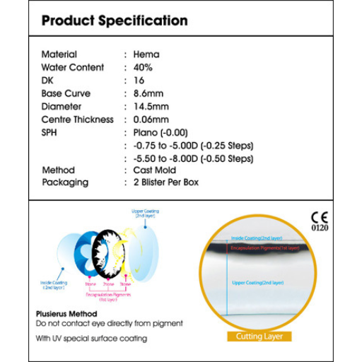 Blincon BB Series