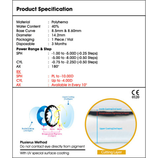 Blincon Colour Toric Series - Stock